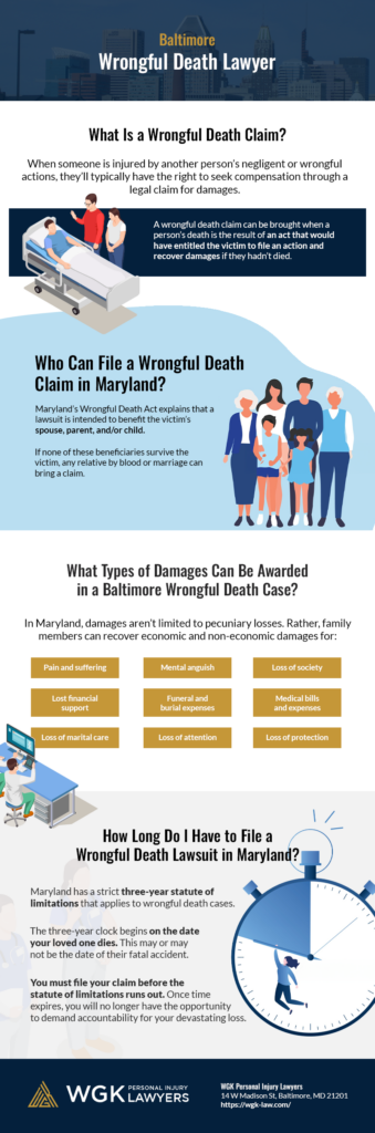 Wrongful Death Infographic
