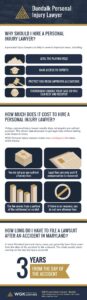 Personal Injury Infographic